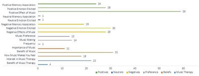 Attitudes Surrounding Music of Patients With Anorexia Nervosa: A Survey-Based Mixed-Methods Analysis